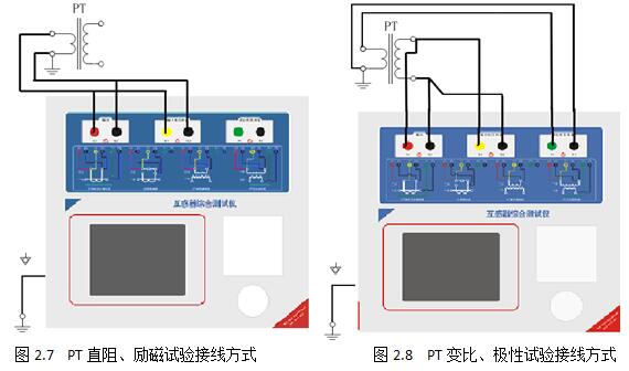 
如何检测电压互感器(图3)