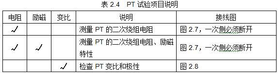 
如何检测电压互感器(图2)