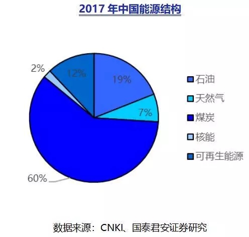 了解我国氢能产业及产业链所有上市公司(图1)