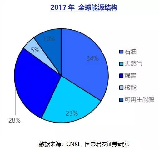 了解我国氢能产业及产业链所有上市公司(图2)