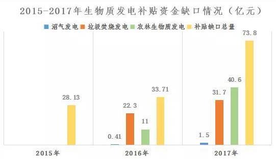 可再生能源欠补不能一“拖”了事 多措并举难题(图2)