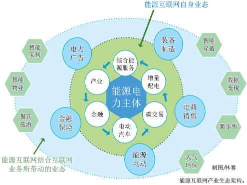 泛在电力物联网解析：能源互联网的产业生态(图2)