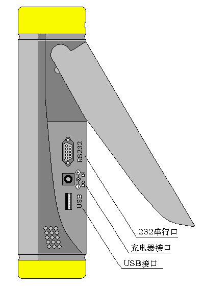 仪器的右侧视图.png